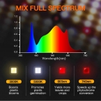2025 New Version | Spider Farmer® SF1000D 100W Full Spectrum LED